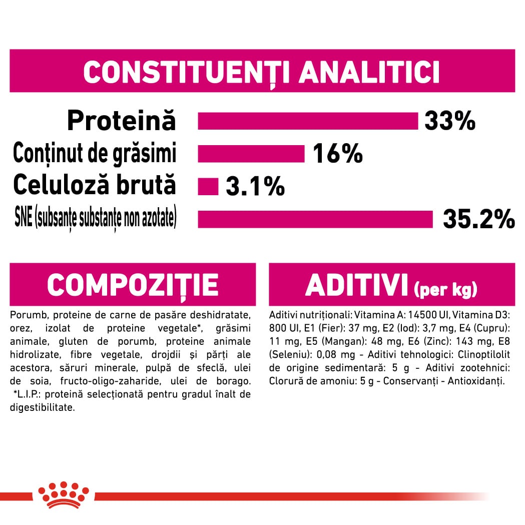 RC-FHN-SavourExigent-CV-Eretailkit-7﻿-ro_RO-min