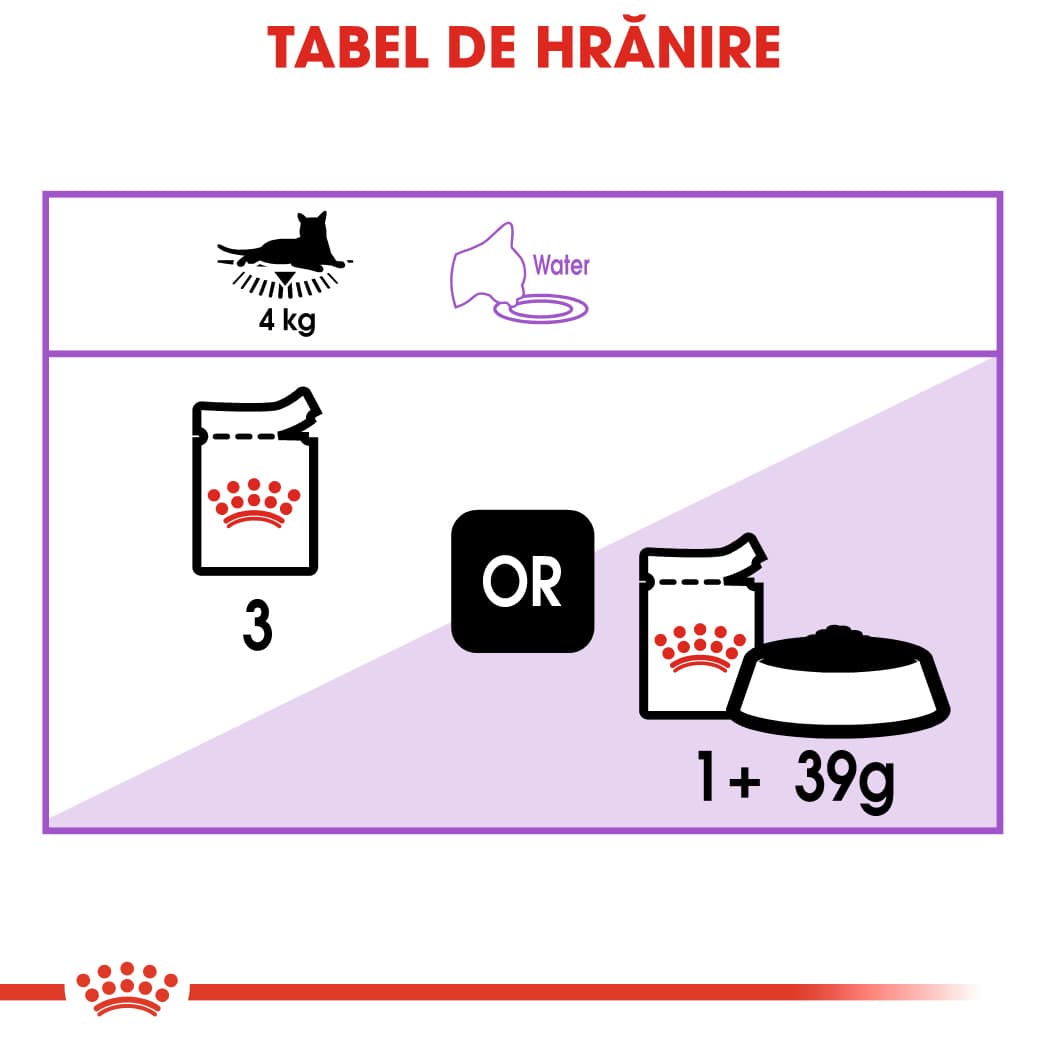 RC-FHN-Wet-SterilisedGravy-CV-Eretailkit-4﻿-ro_RO-min