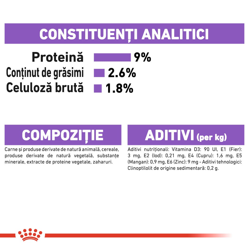 RC-FHN-Wet-SterilisedGravy-CV-Eretailkit-7﻿-ro_RO-min
