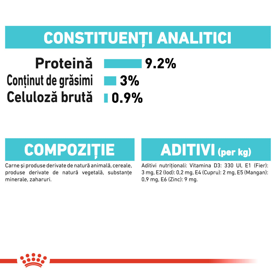 RC-FCN-Wet-UrinaryCareGravy-CV-Eretailkit-6﻿-ro_RO