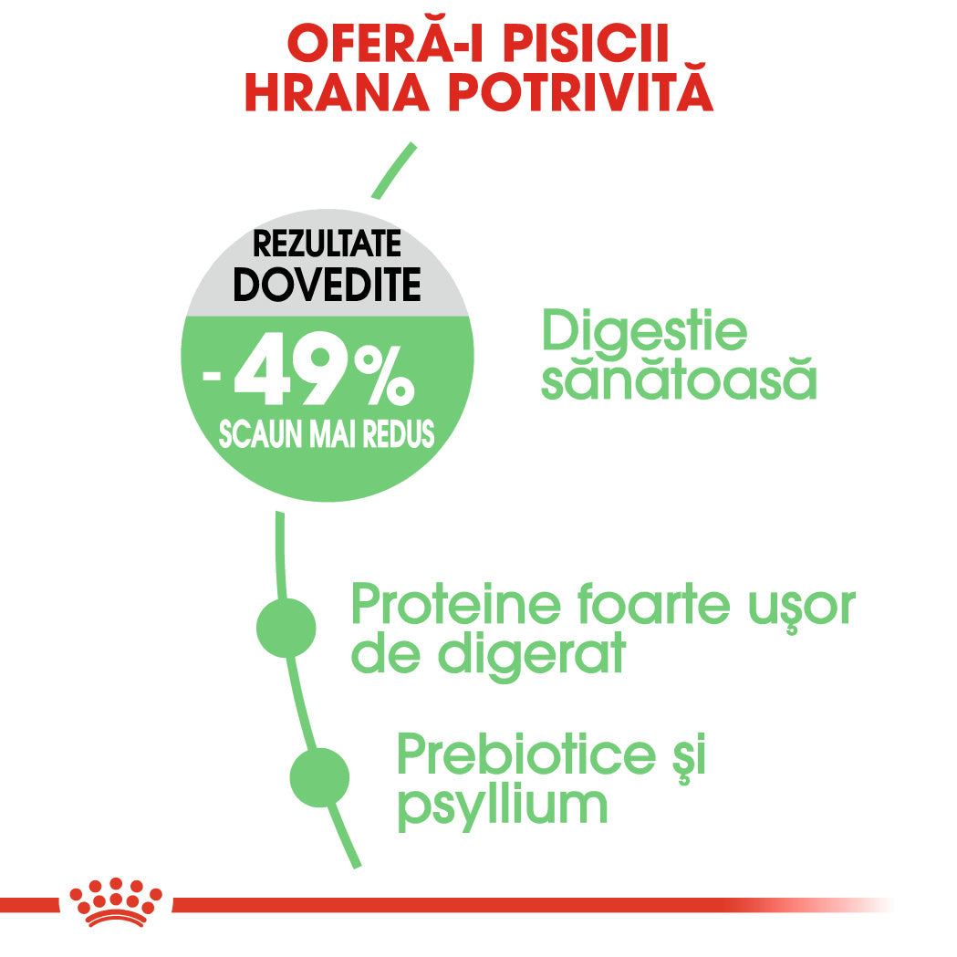 RC-FCN-Digestive-CV-Eretailkit-2﻿-ro_RO