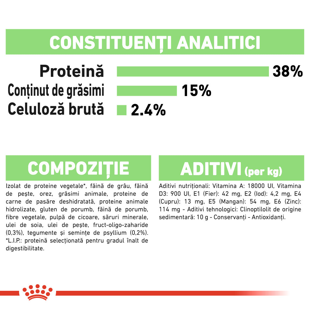 RC-FCN-Digestive-CV-Eretailkit-6﻿-ro_RO