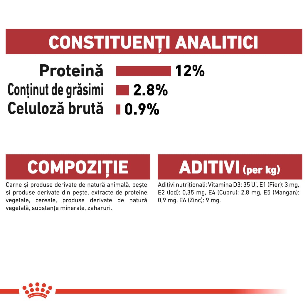RC-FHN-Wet-InstinctiveGravy-CV-Eretailkit-7﻿-ro_RO-min