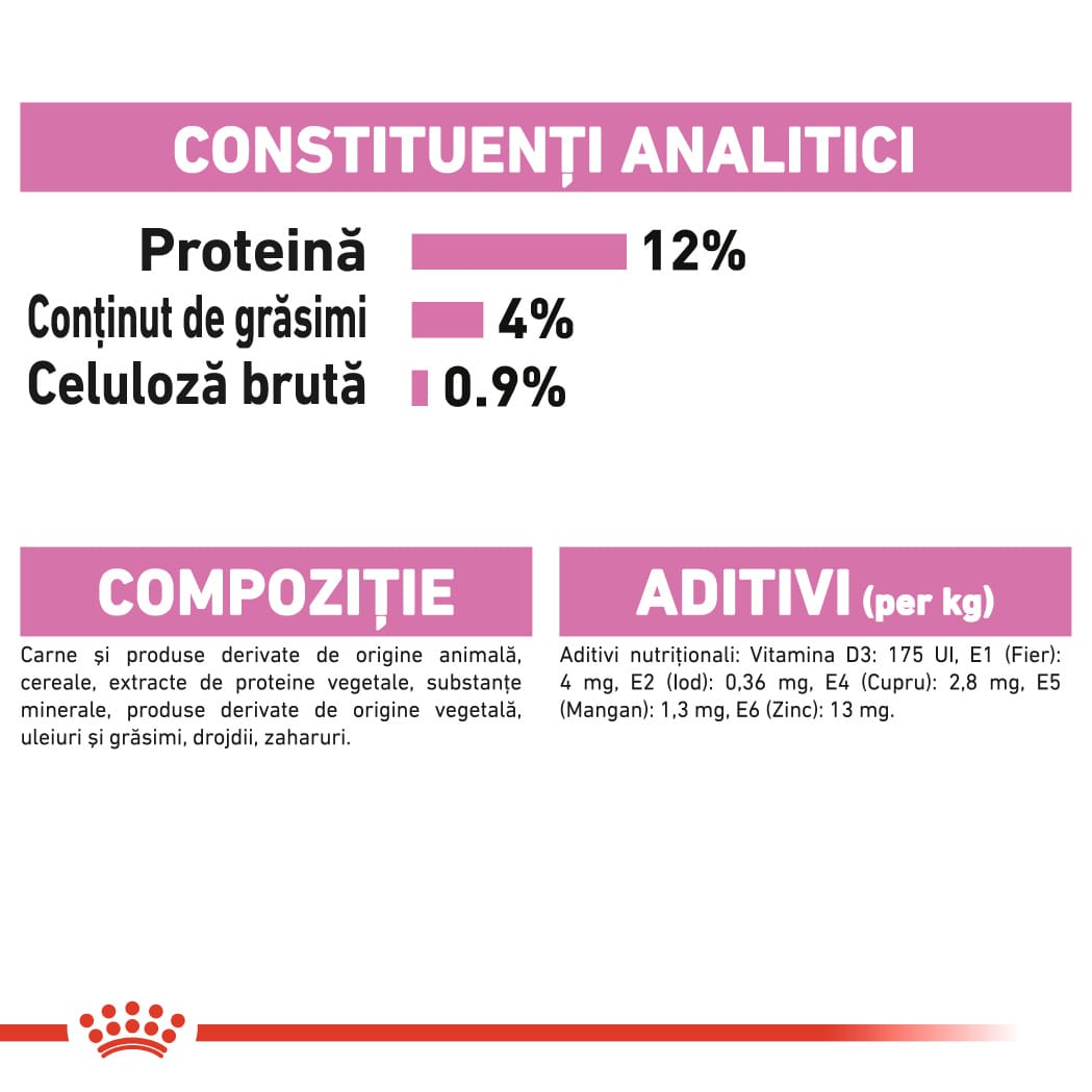 RC-FHN-Wet-KittenInstinctiveGravy-CV-Eretailkit-7﻿-ro_RO-min