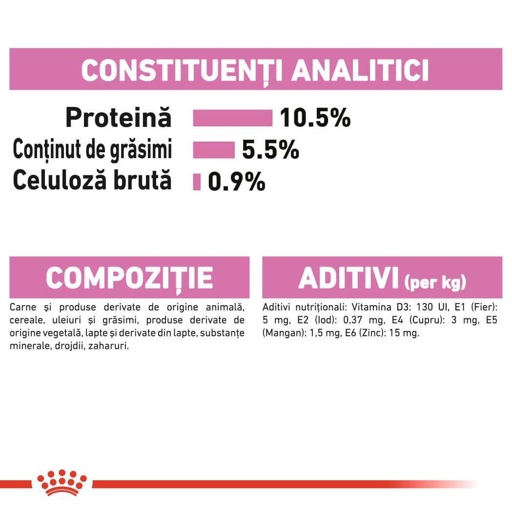 RC-FHN-Wet-M&BLoaf-CV-Eretailkit-7﻿-ro_RO-min