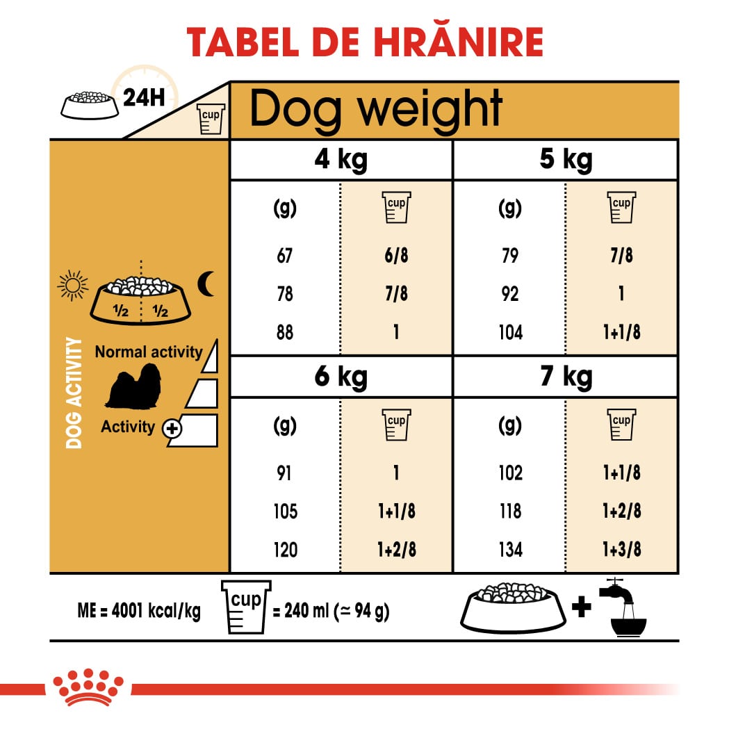 RC-BHN-ShihTzu-CV-Eretailkit-5﻿-ro_RO-min