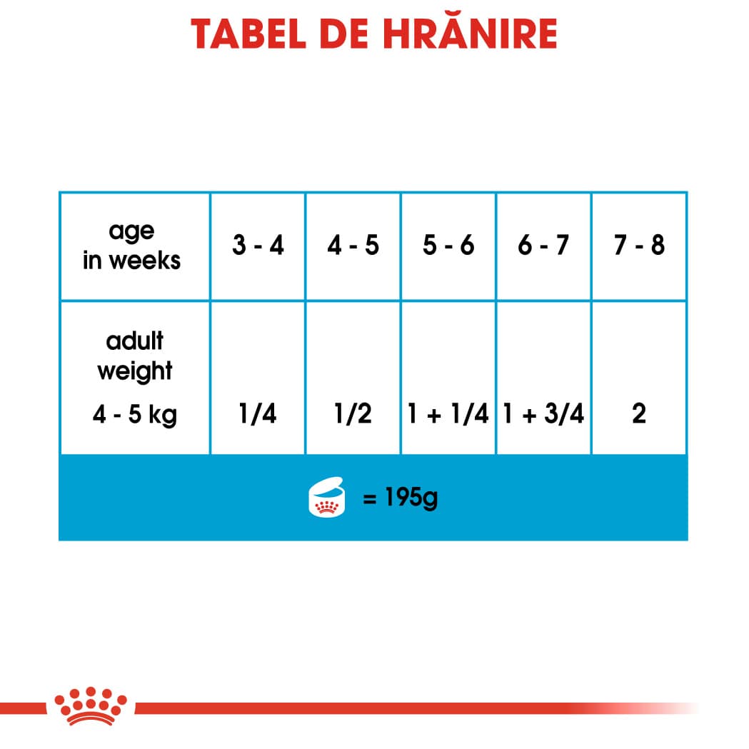 RC-SHN-Wet-StarterMousse-CV-Eretailkit-5﻿-ro_RO-min