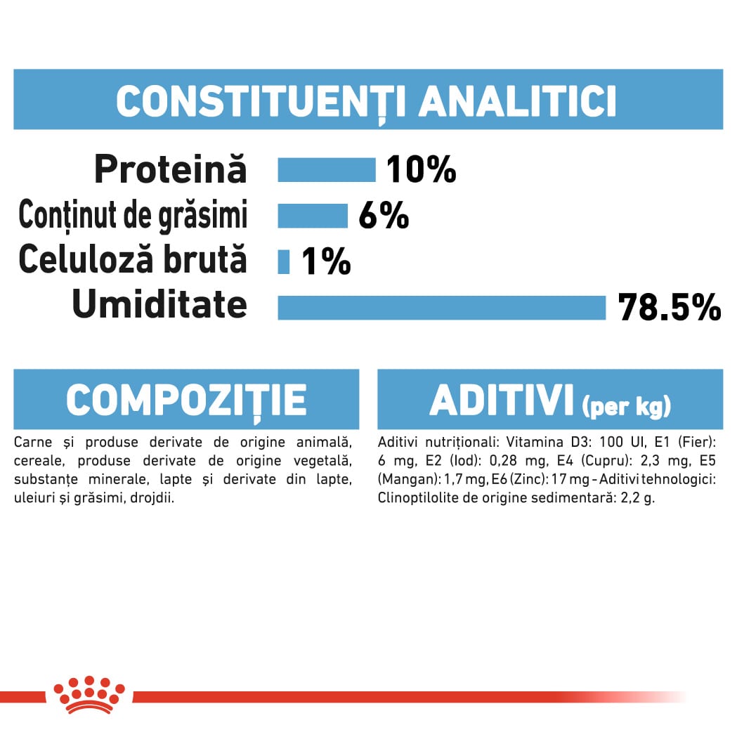 RC-SHN-Wet-StarterMousse-CV-Eretailkit-6-ro_RO-min