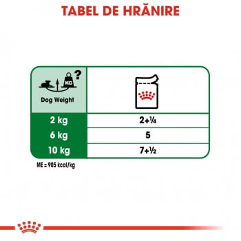 rc-shn-wet-miniageing-cv-eretailkit-5-ro_ro1419