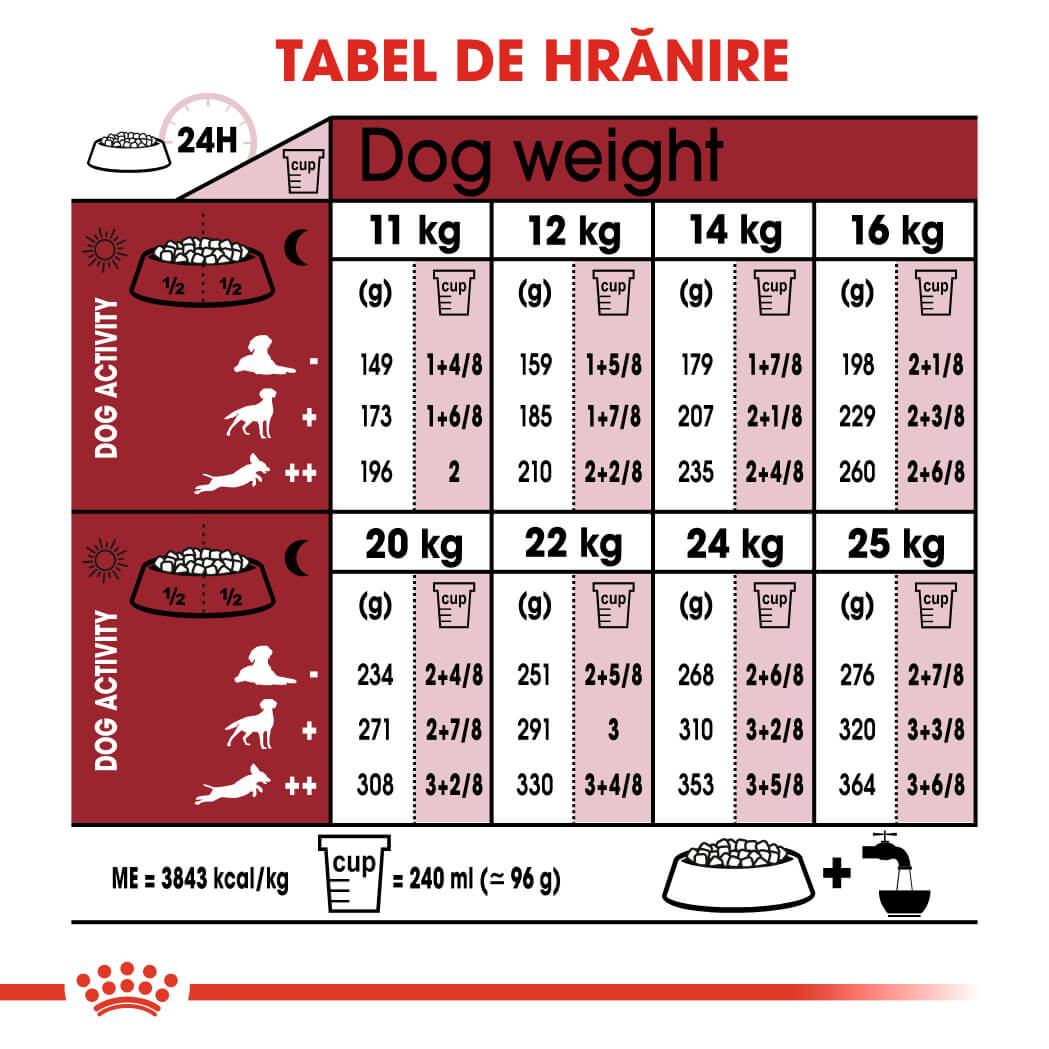 RC-SHN-AdultMediumPoultry-CV-EretailKit-4﻿-ro_RO