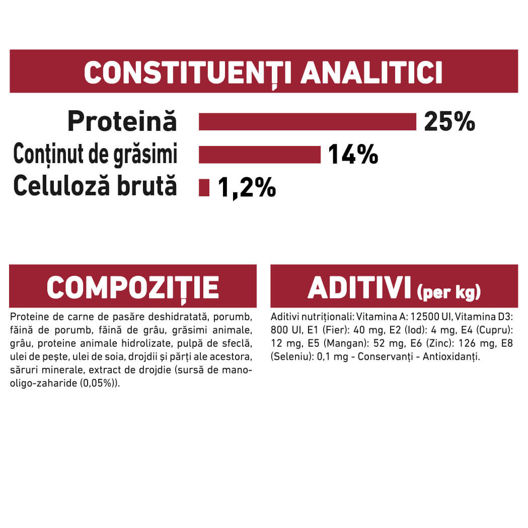 RC-SHN-AdultMediumPoultry-CV-EretailKit-7﻿-ro_RO