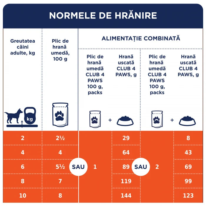 Plic Hrana Umeda Caini Club 4 Paws Vita in Jeleu, 100g