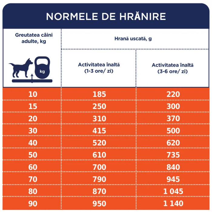 Hrană uscată premium Club 4 Paws Active cu pui, pentru caini activi, 14kg