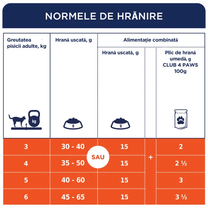 Hrană uscată premium Club 4 Paws Adult Cat Indoor cu pui, pentru pisici de interior, 14kg