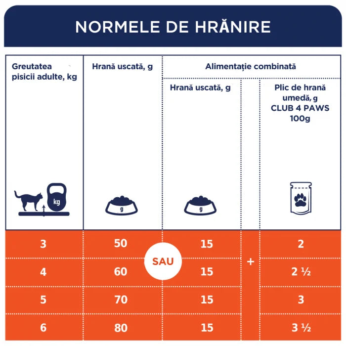 Hrană uscată premium Club 4 Paws Adult Cat Sterilized cu pui, pentru pisici sterilize, 14kg