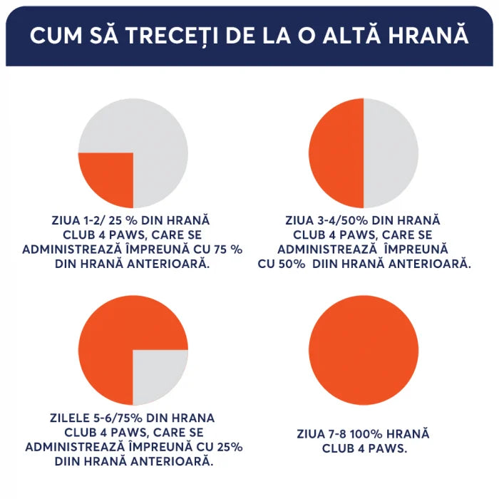 Hrană uscată premium Club 4 Paws Junior Large Breed cu pui, pentru căței de talie mare, 14kg