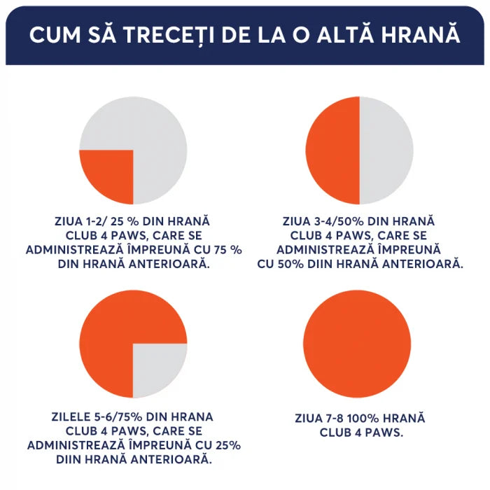 Plic Hrana Umeda Caini Talie Mica Club 4 Paws Miel in Sos, 100g