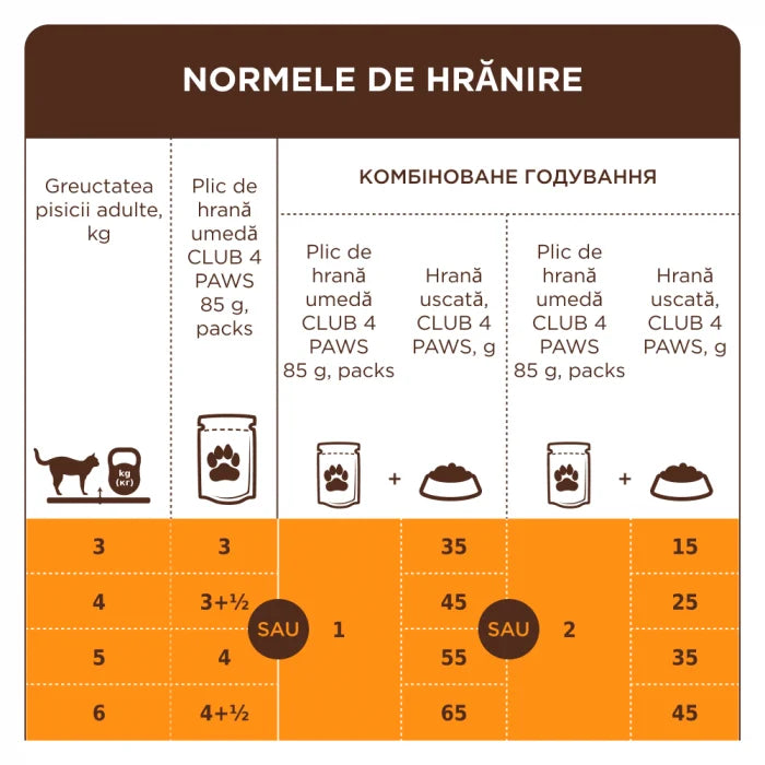 Plic Pisică Adultă cu Curcan în Aspic 85g Club 4 Paws – Hrană Umedă Premium cu Omega 3 și 6