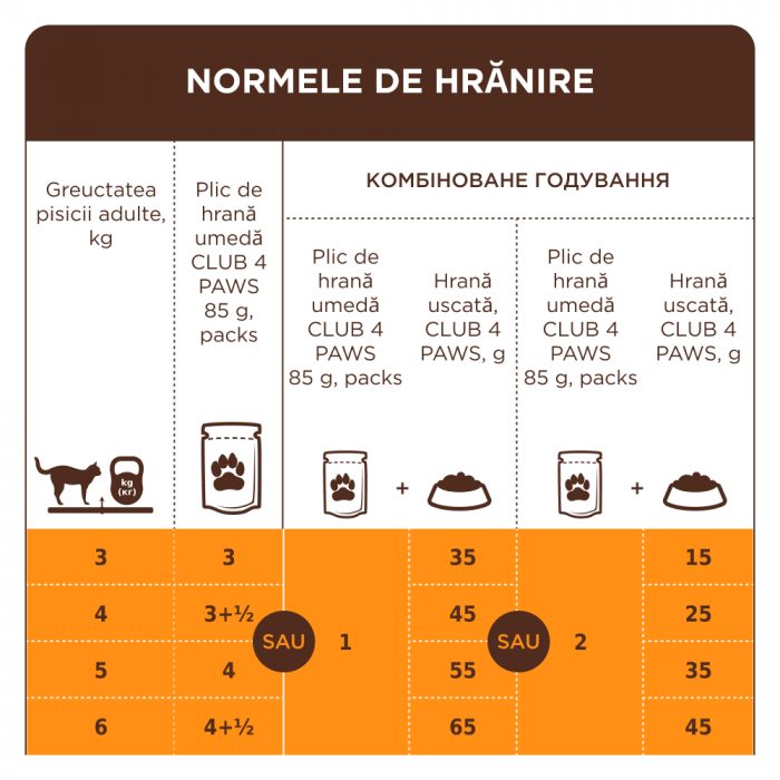 Plic Pisică Adultă cu Pui în Sos 85g Club 4 Paws – Hrană Umedă Premium cu Omega 3 și 6