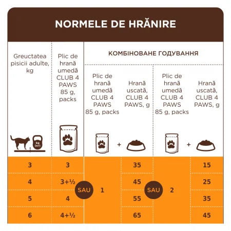 Plic Pisică Adultă cu Rață în Sos 85g Club 4 Paws – Hrană Umedă Premium cu Omega 3 și 6