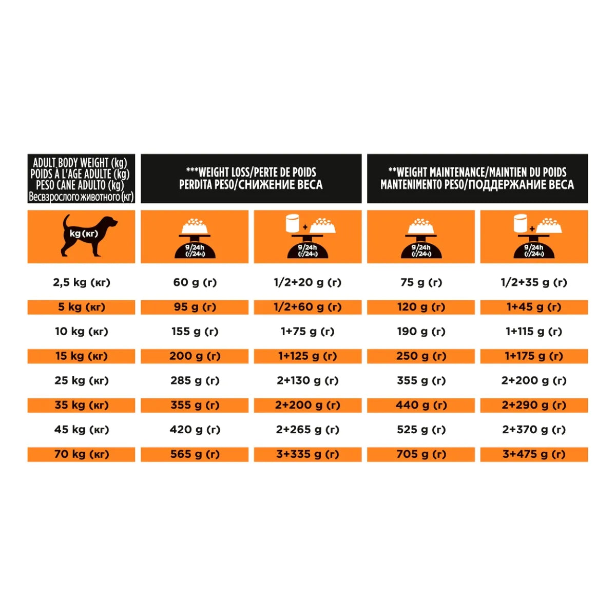 Pro Plan Dog Veterinary Diet OM obesity 12 Kg