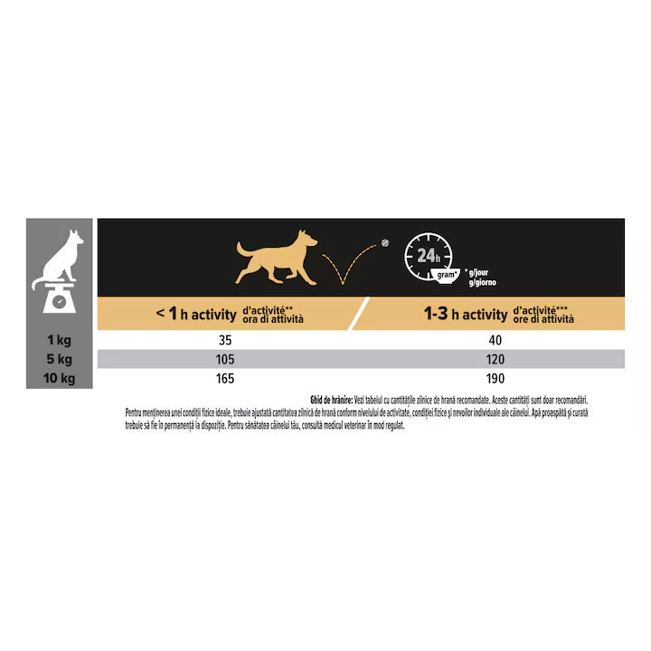 Purina Pro plan small&mini adult cu miel