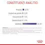 Royal Canin Appetite Control Care 12x85g – Hrană umedă pentru pisici adulte
