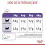 Royal Canin Appetite Control Care – Hrană uscată pentru pisici adulte