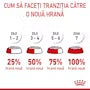 Royal Canin Appetite Control Care – Hrană uscată pentru pisici adulte