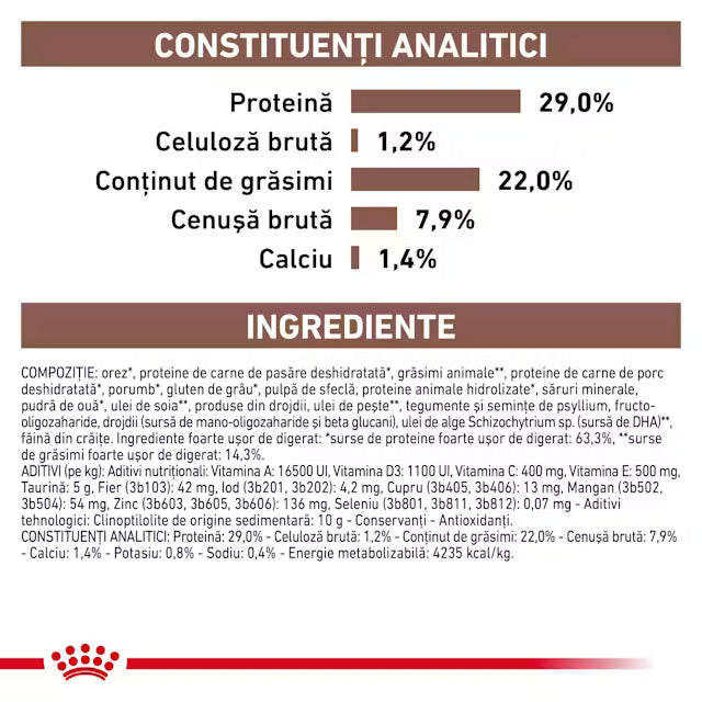 Royal Canin Gastrointestinal Puppy 1 kg – Hrană dietetică pentru căței