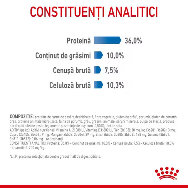 Royal Canin Light Weight Care – Hrană uscată pentru pisici adulte
