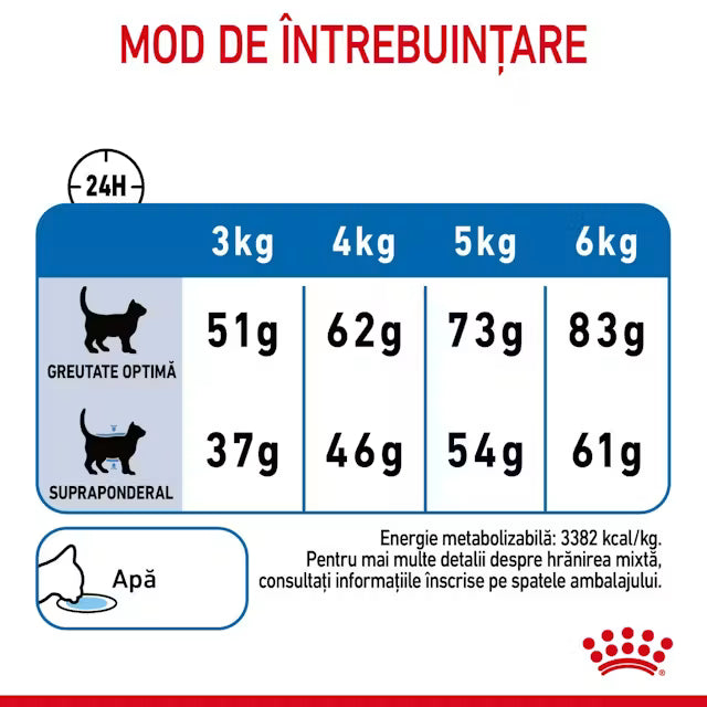 Royal Canin Light Weight Care – Hrană uscată pentru pisici adulte