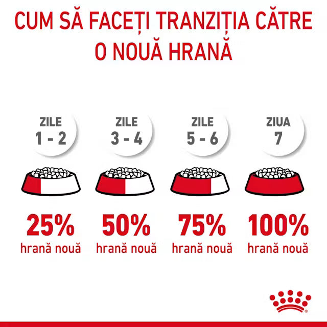 Royal Canin Light Weight Care – Hrană uscată pentru pisici adulte
