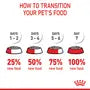 Royal Canin Puppy Maxi – Hrană uscată pentru căței de talie mare